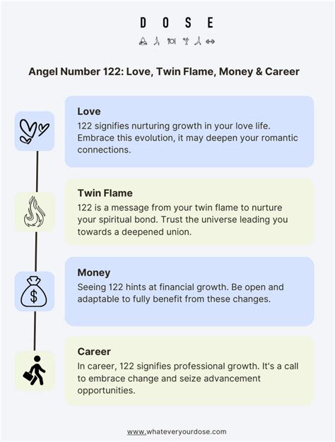 122 twin flame|122 Angel Number: Meanings for Love, Twin Flames & More